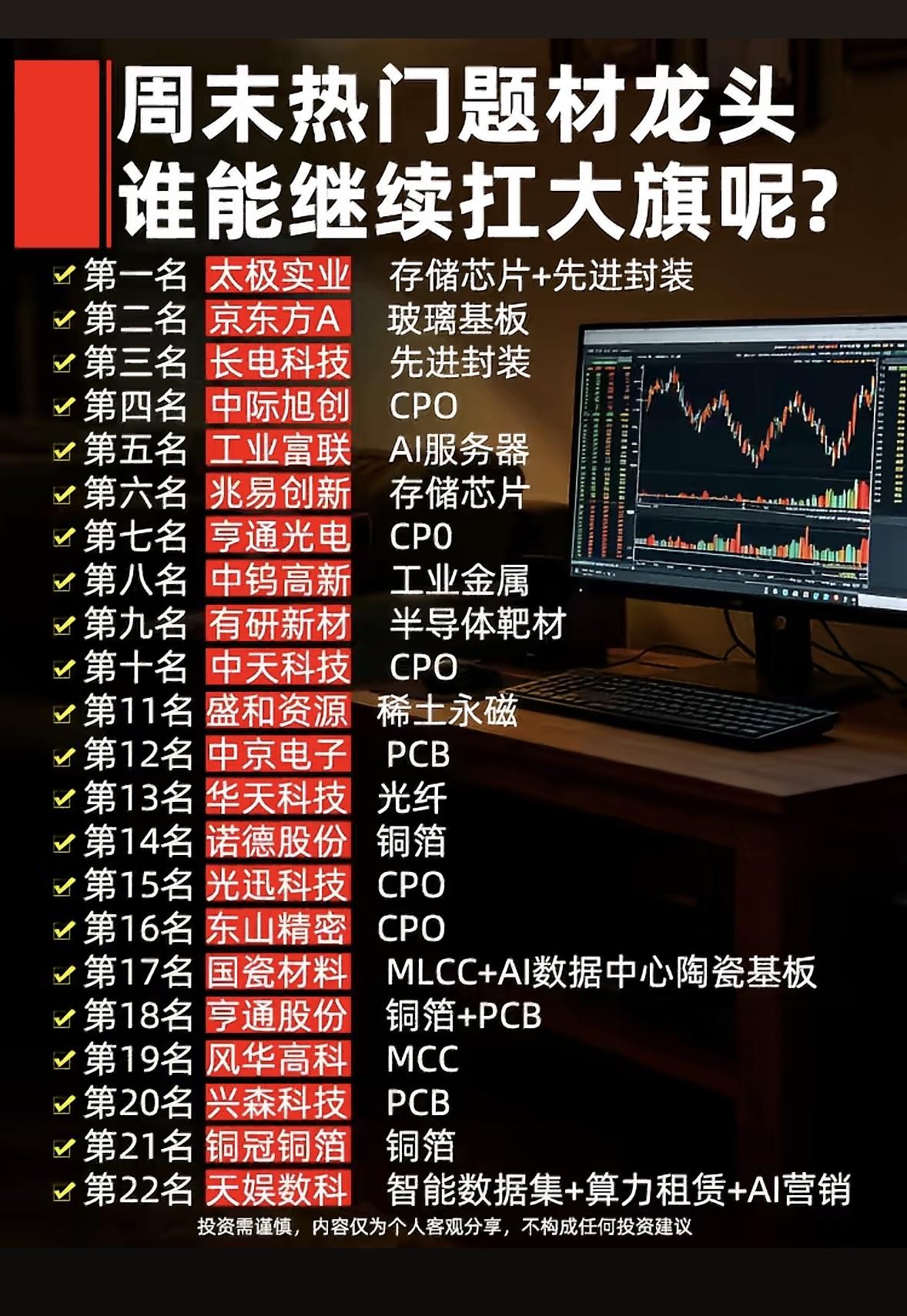 6月20日周末热门题材龙头，谁将扛起大旗？📈💰6月20日周末，热门题材龙