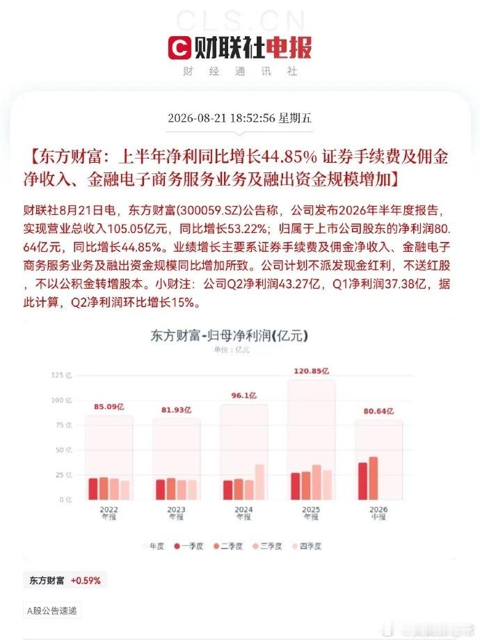 重磅利好落地！两大金融科技龙头中报大超预期，券商板块下周有望开启主升行情周末A股