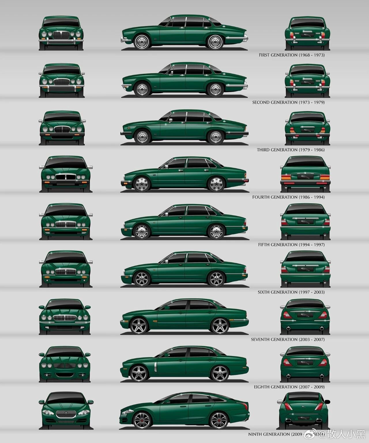 英伦传奇捷豹XJ的一生现在好像玩玩末代也还行[害羞]捷豹​​​