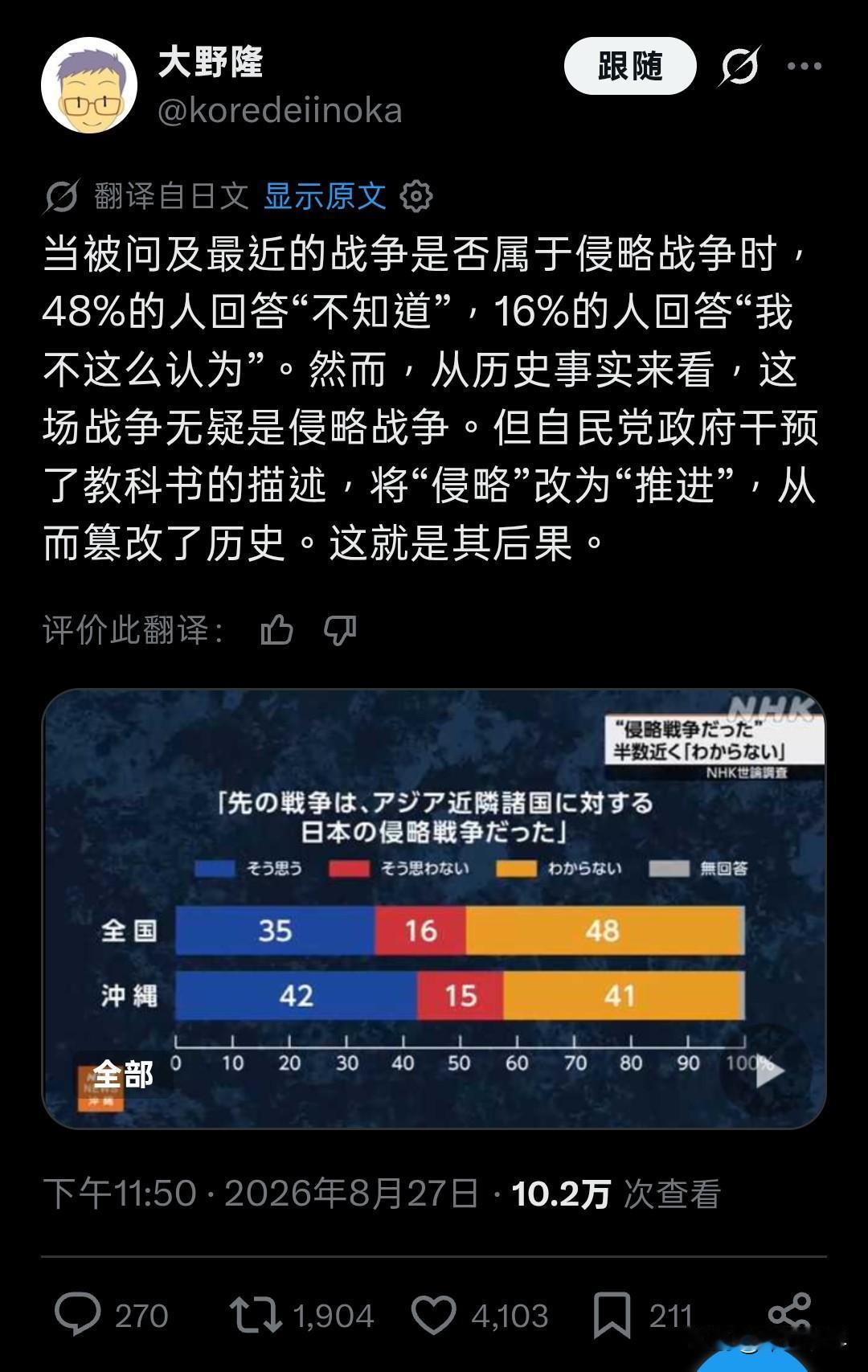 日本一家媒体《NHK》做的民调内容。民调中，日本人中只有35%的人认为二战时日