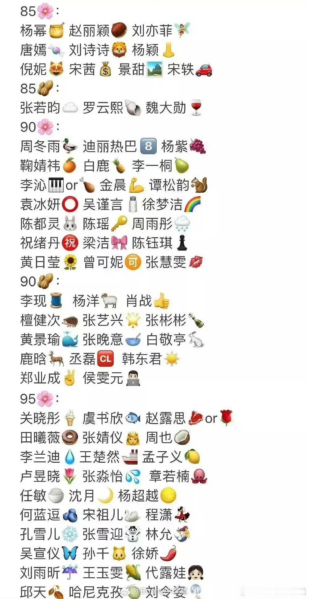 内娱整的这些代号你们不看文字能认出几个？我真的时刻都要有对照表，