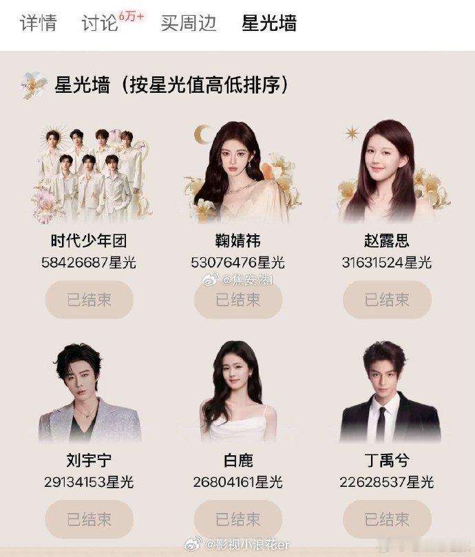 鞠婧祎星光值女明星断层第一鞠婧祎星光值女星top1粉丝应援排6公里的热度，转化