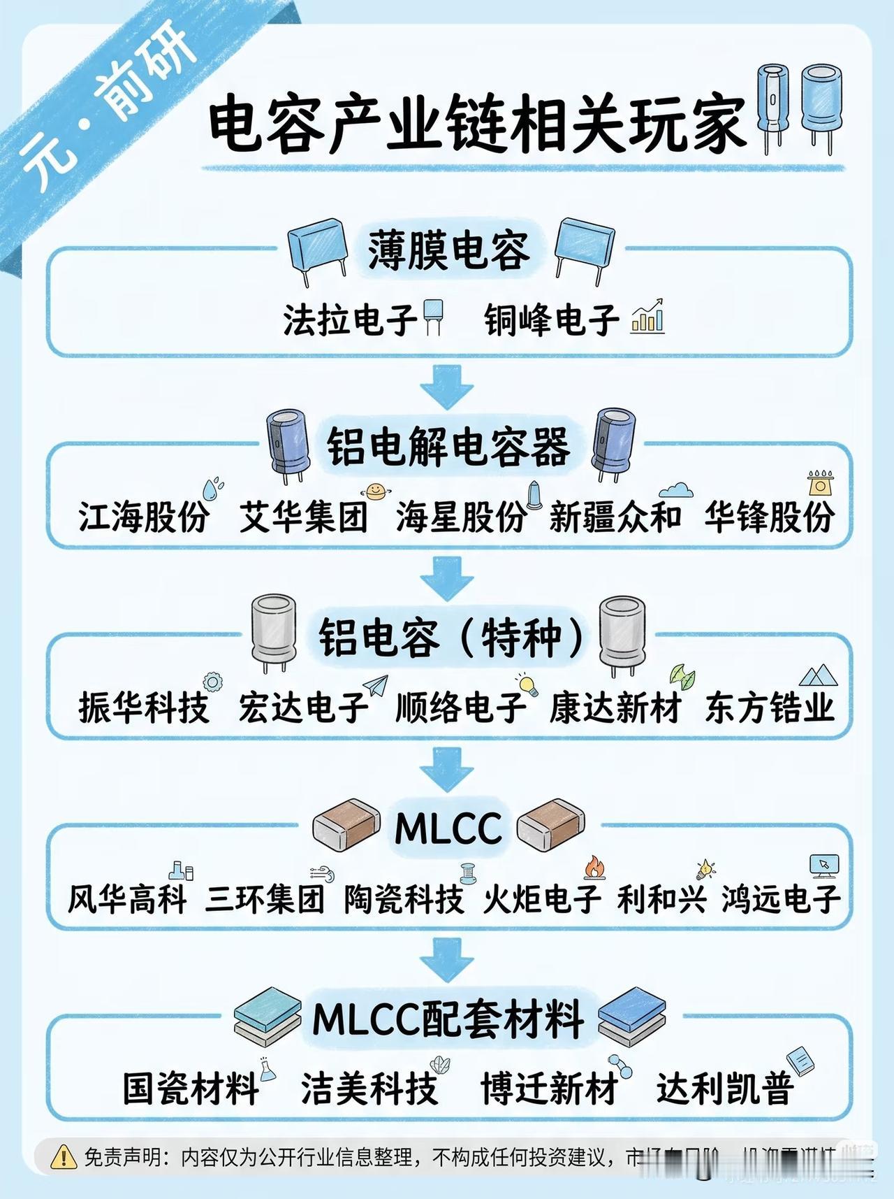 电容赛道“狂飙”背后：谁在撑起新能源与AI的“心脏”？如果把新能源汽车、服