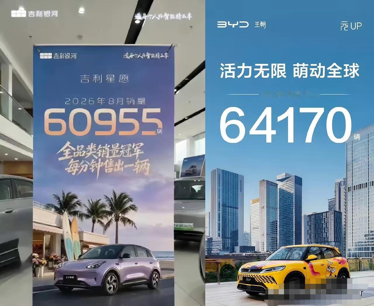比亚迪元up不知不觉销量反超吉利星愿了。其实上个月就超星愿了。但是星愿一直说自