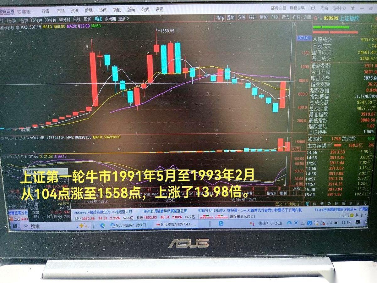 网传一位千万粉丝的网红大V甩出了一句定调的话：“本轮牛市，上证到4258点就算基