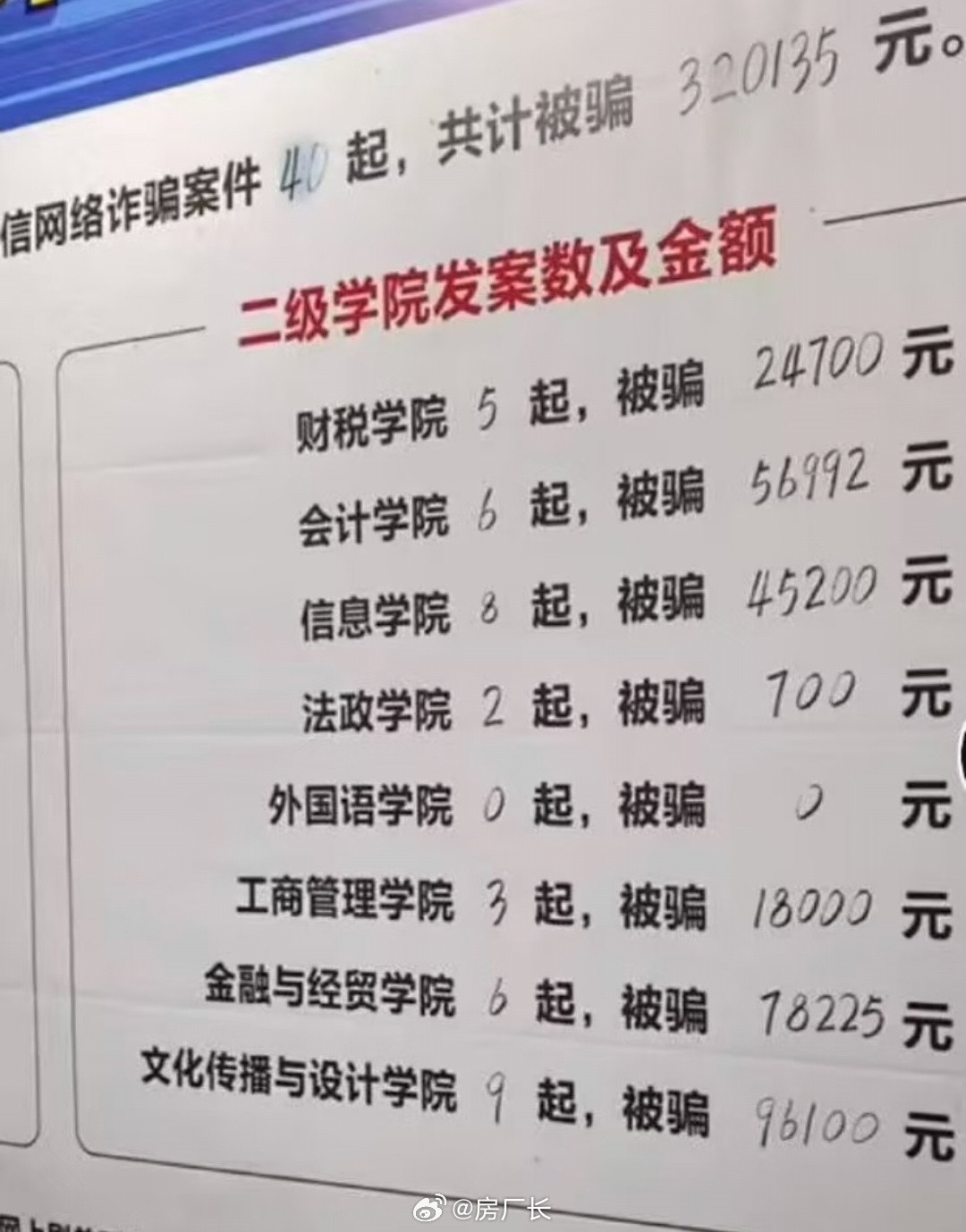 还是学设计的有钱又好骗