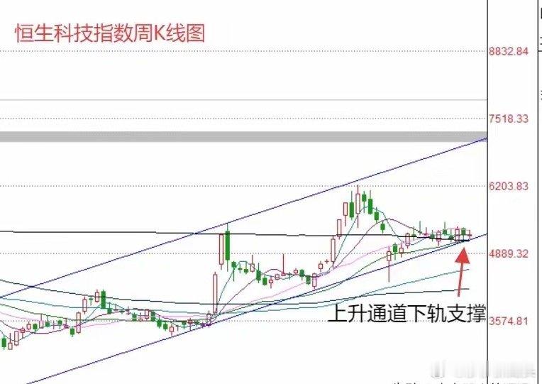 明天A股怎么走？到底是涨是跌？莎莎做了一个大胆的预判今天A股午后出现了明显的分时