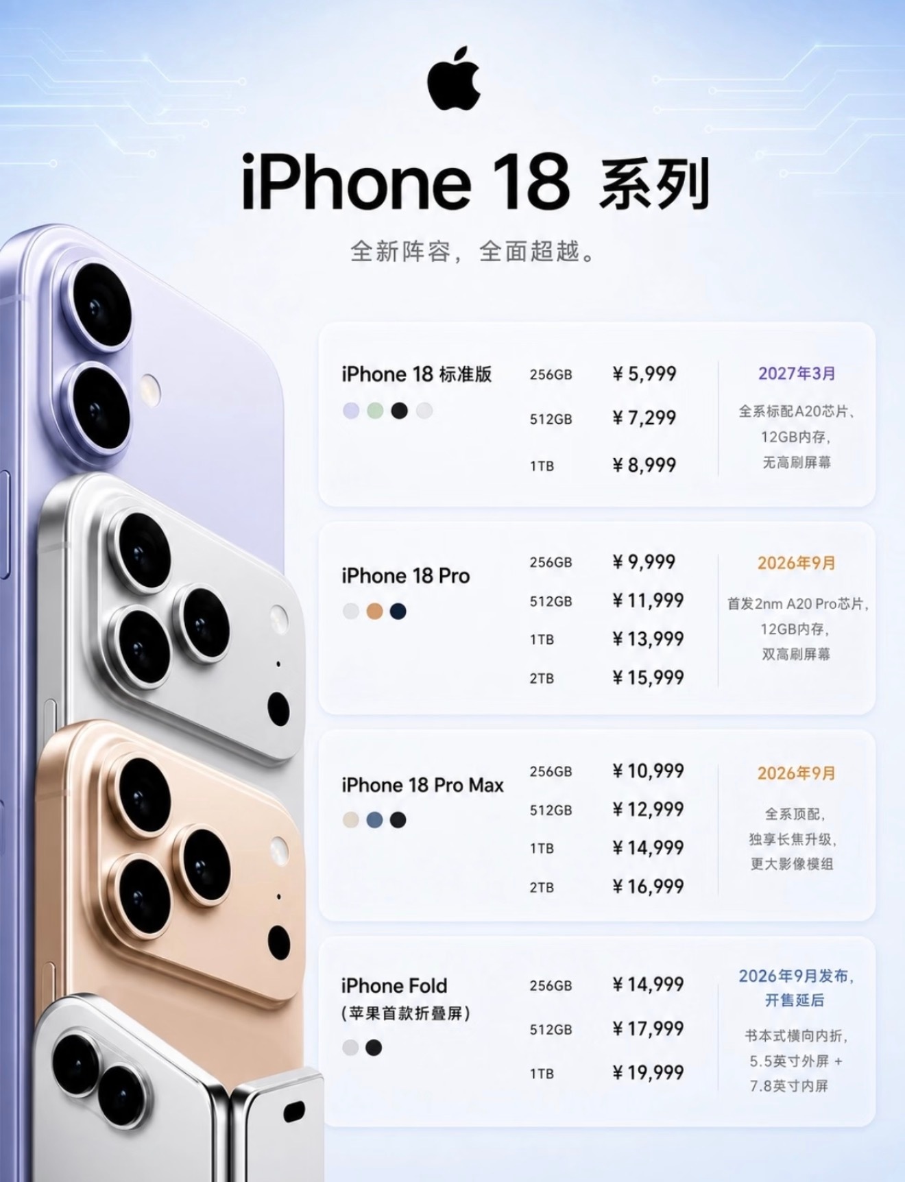 iPhone18Pro售价曝光，涨价这么多？[跪了]iPhone18Pro2
