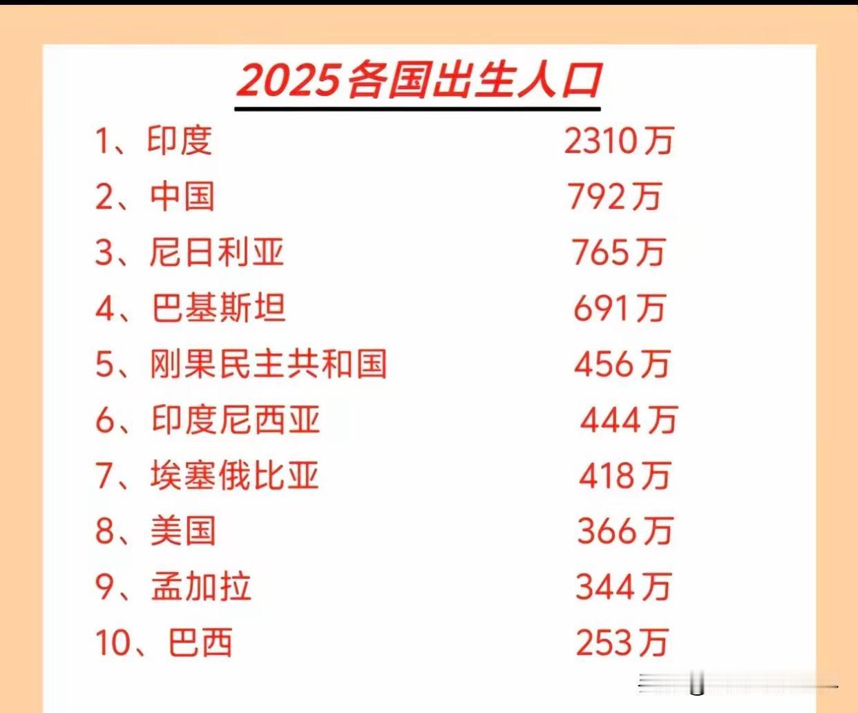 我们的出生人口已经降到了792万，这是什么概念，尼日利亚和巴基斯坦人口分别是2.