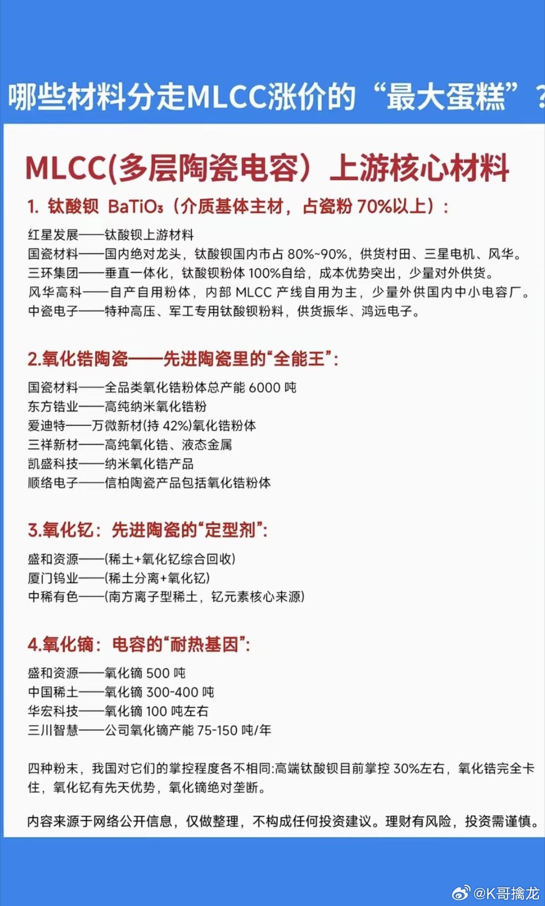 哪些材料：分走MLCC涨价的最大蛋糕？！1.钛酸钡2.氧化锆陶瓷3.氧化钇4.氧
