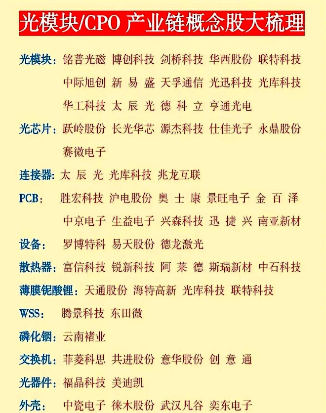 1.6T光模块一夜杀进千美元区间，大华把海外2800美元报价切成三分之一，中际旭