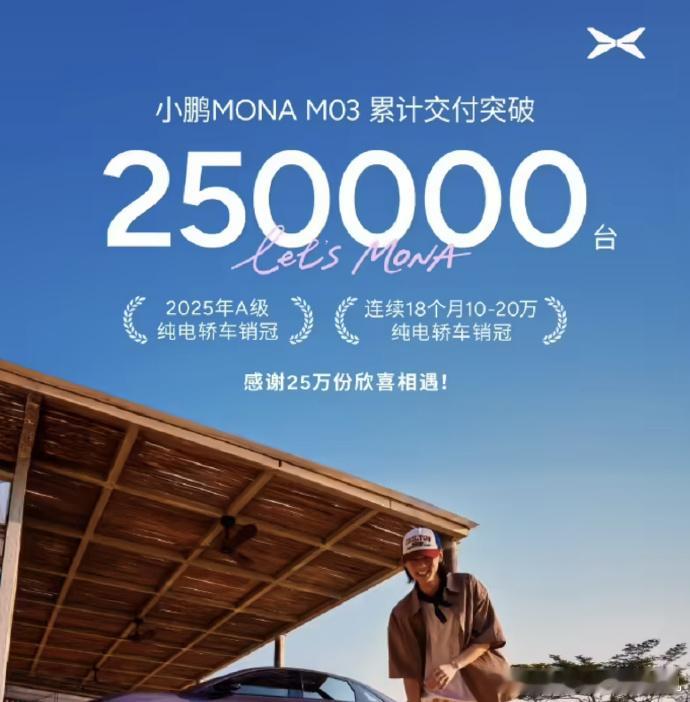 小鹏的翻身之作，这么形容好像也没问题，小鹏MONAM03累计交付已经超过25万