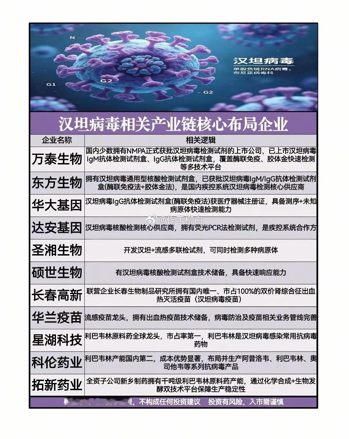 汉坦病毒相关概念股梳理