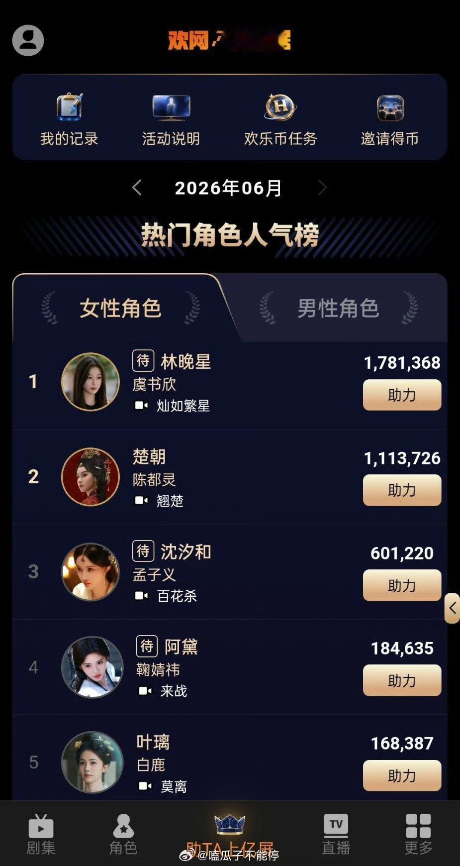 热门角色人气榜前五