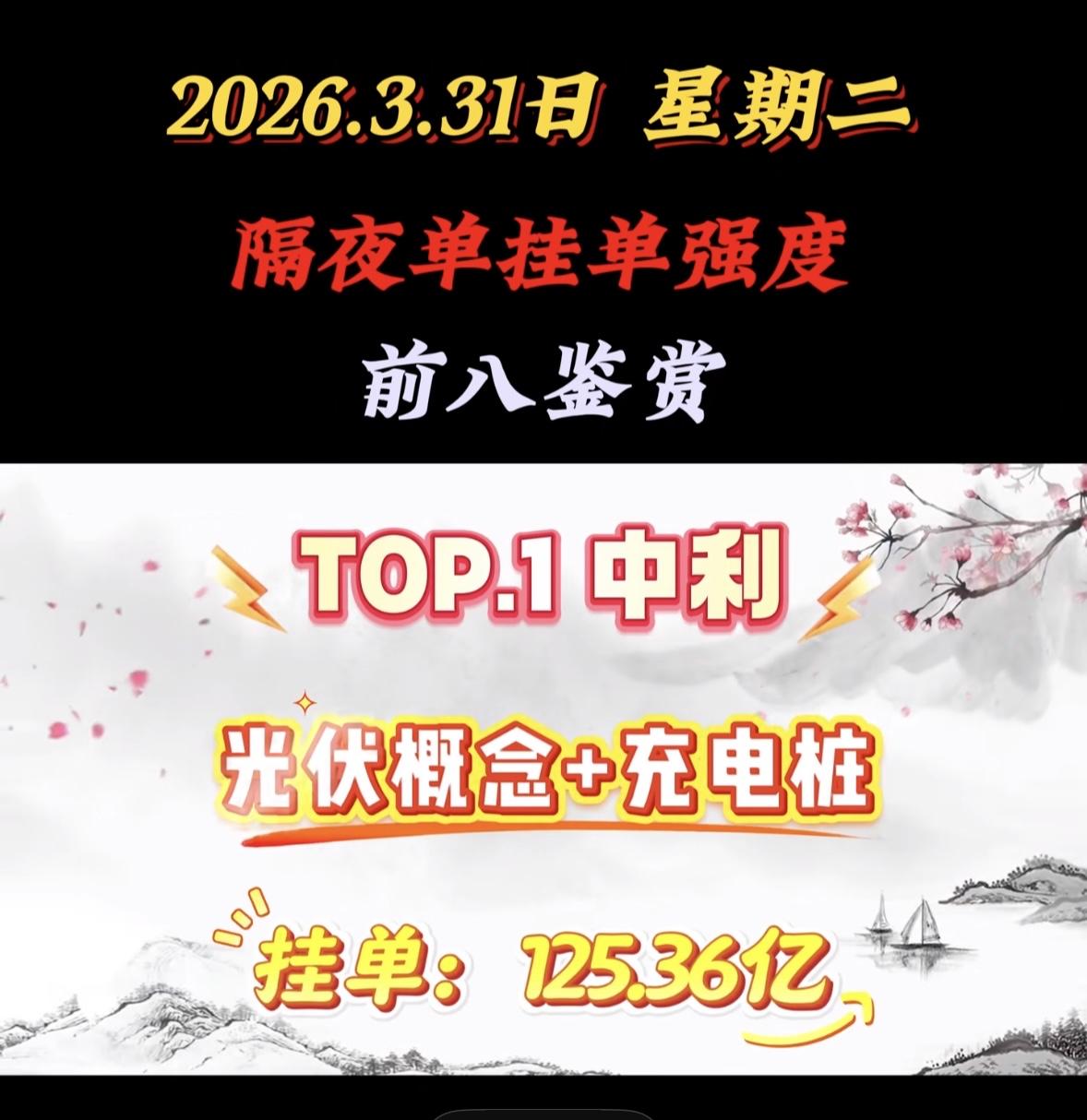 3月31日暗盘隔夜挂单排行榜揭晓2026年3月31日，美诺减肥药创新药要强势