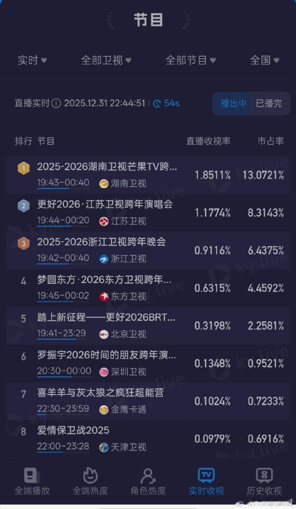 🍪🍪老公怎么那么棒
