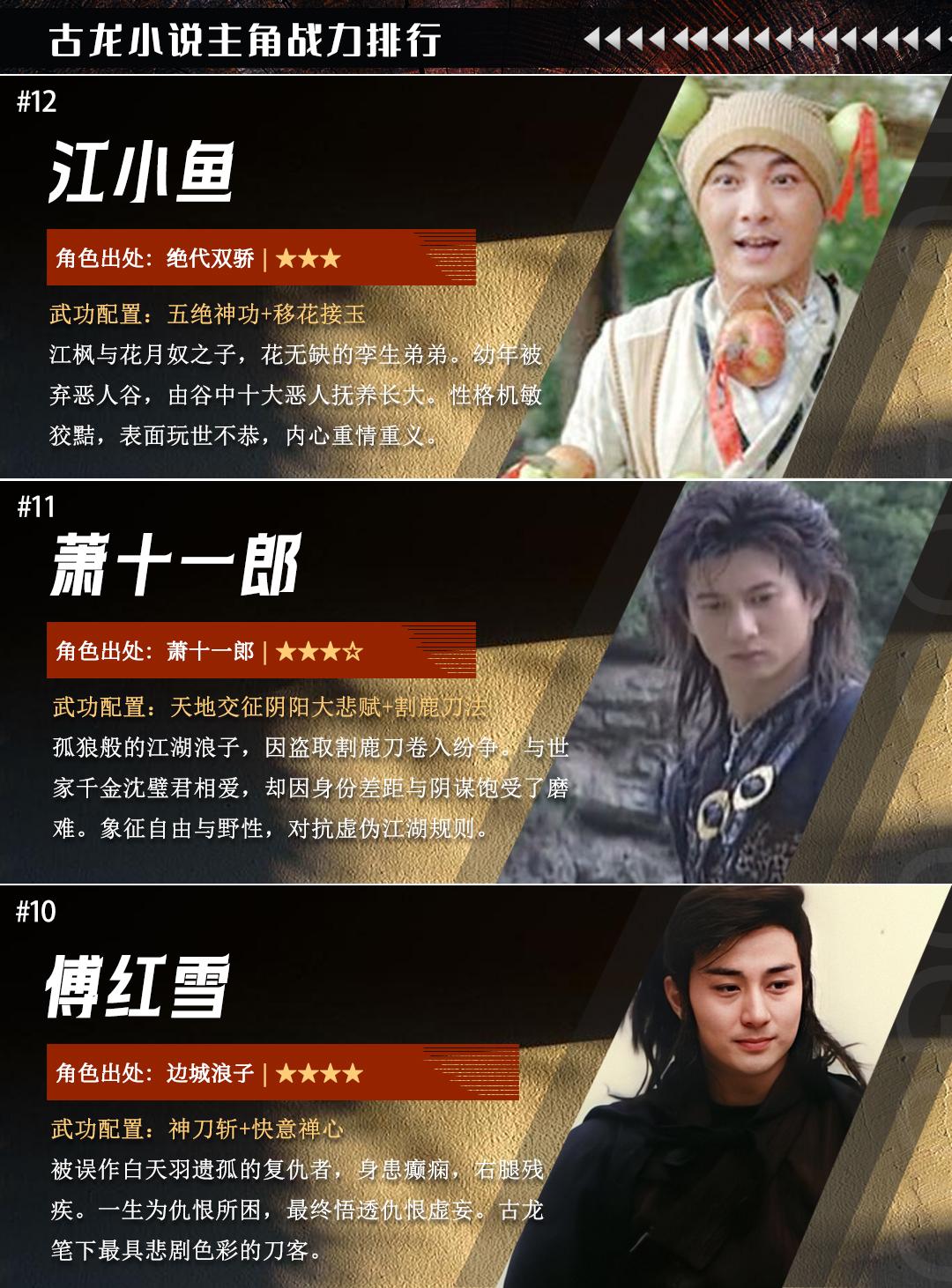 小时候就总想让各个剧中的大侠比个高下，在你心里谁是古龙战力巅峰。