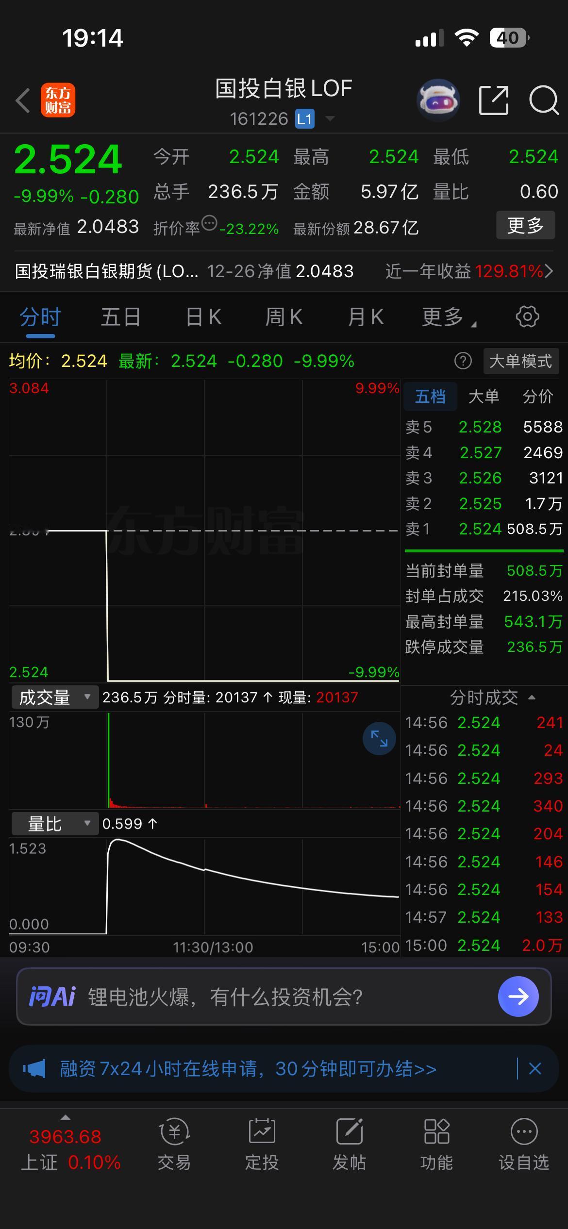 国投白银lof明天还需要抢跑吗？先说结论：只要明早白银不大跌，国投白银lof