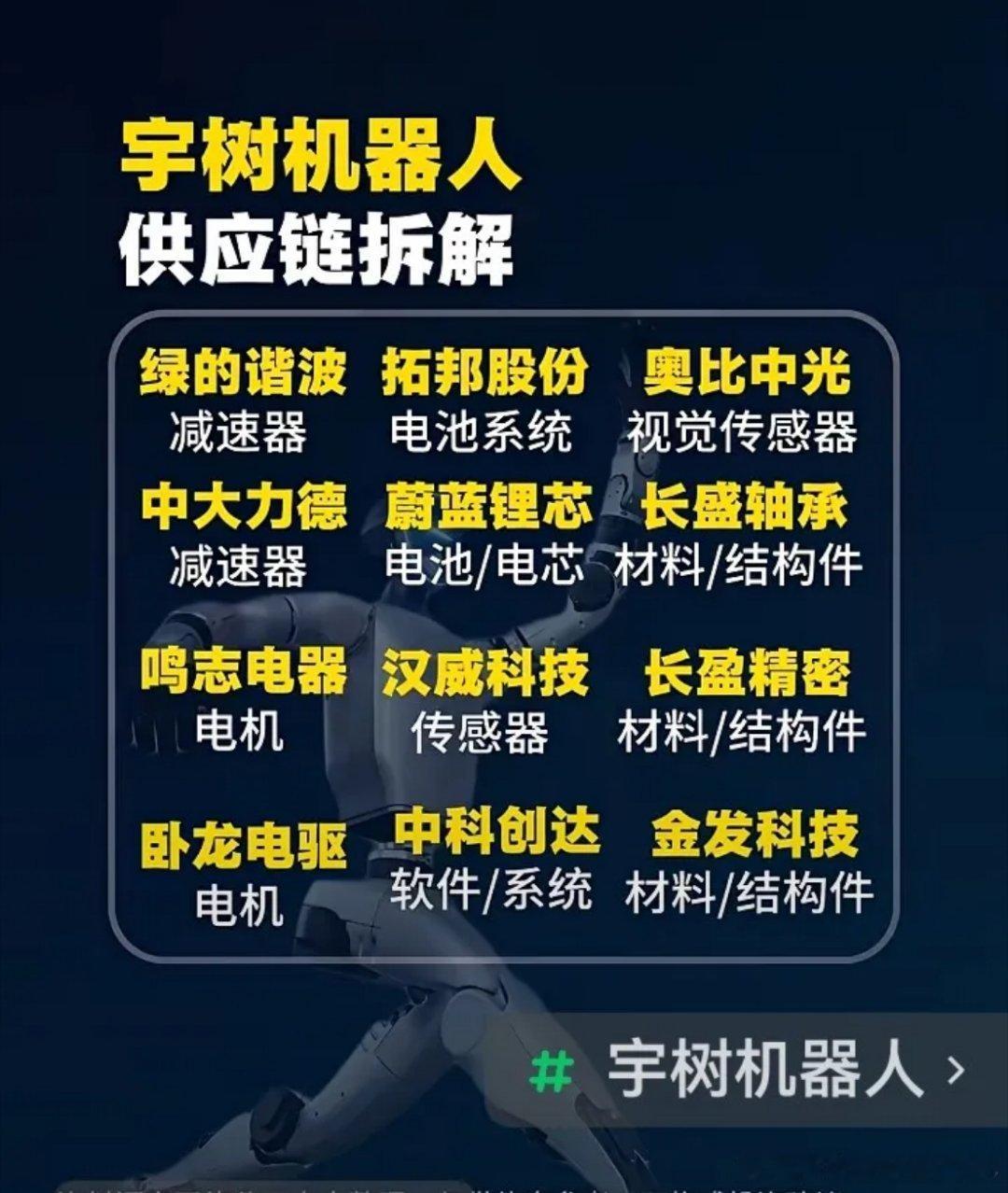 宇树科技真要上市了，供应链还没全面爆发，你赌不赌？8月10日打新，“人形机器人第