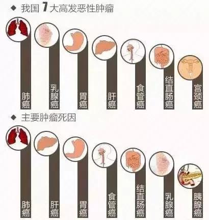 远离癌症的14种方式, 别等癌症来了才知道!