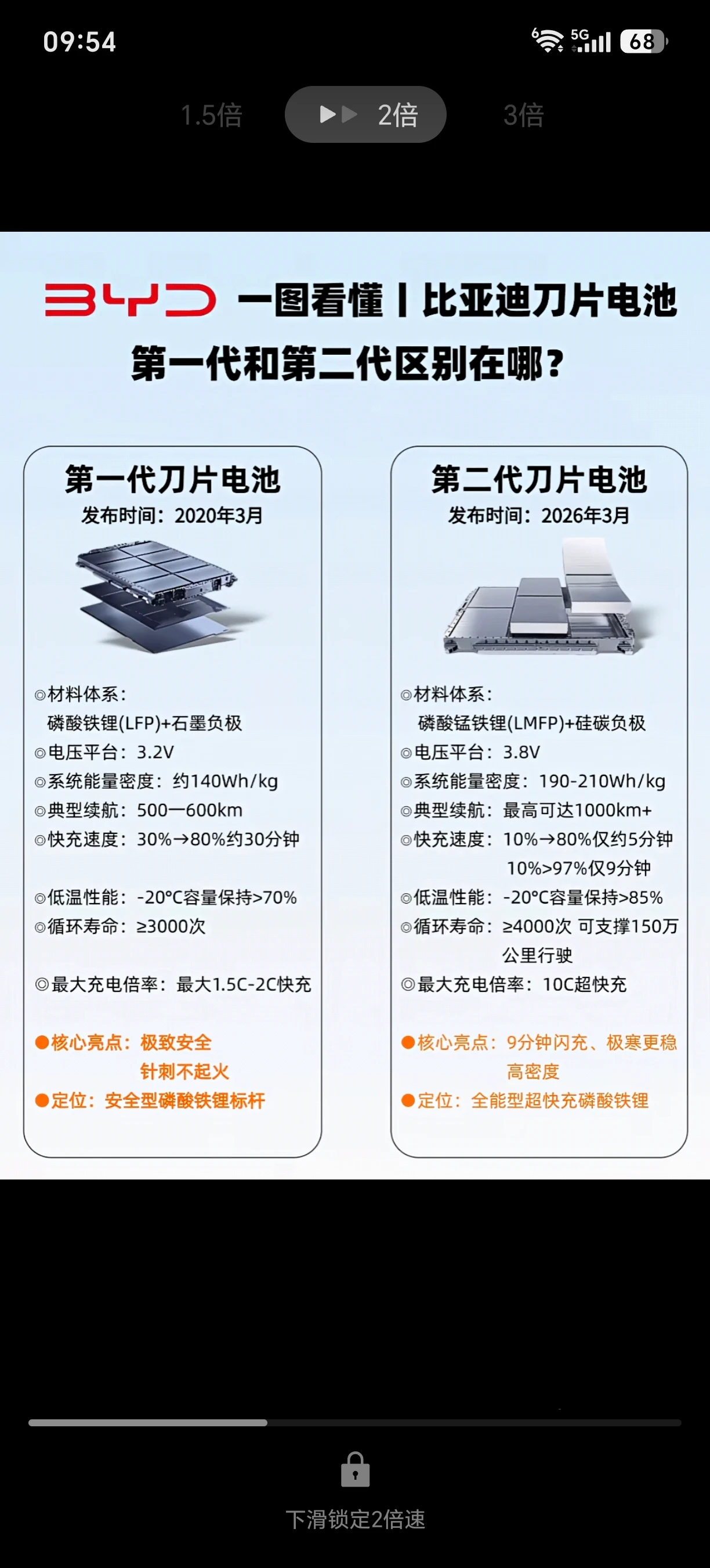 比亚迪大唐EV和腾势N9最牛，因为拥有全球最快的闪充技术，九分钟充满续航将近1000，就连混动的续航