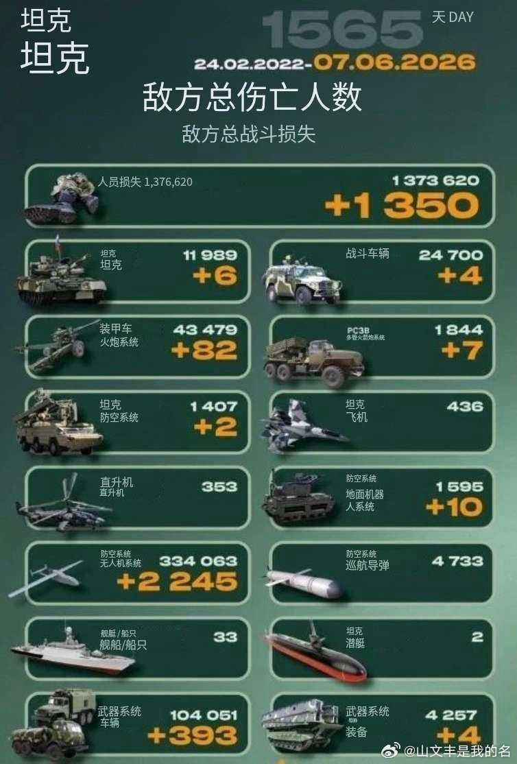 乌俄战争日报第1565天6月6日，乌无人机再次袭击俄斯塔夫罗波尔的“信号”无线电