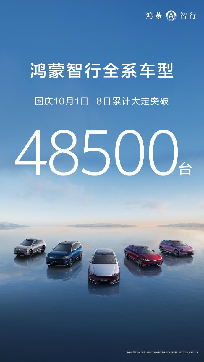 国庆8天狂卖4.8万台！鸿蒙智行这波国庆战绩杀疯了[666]▸国庆中秋