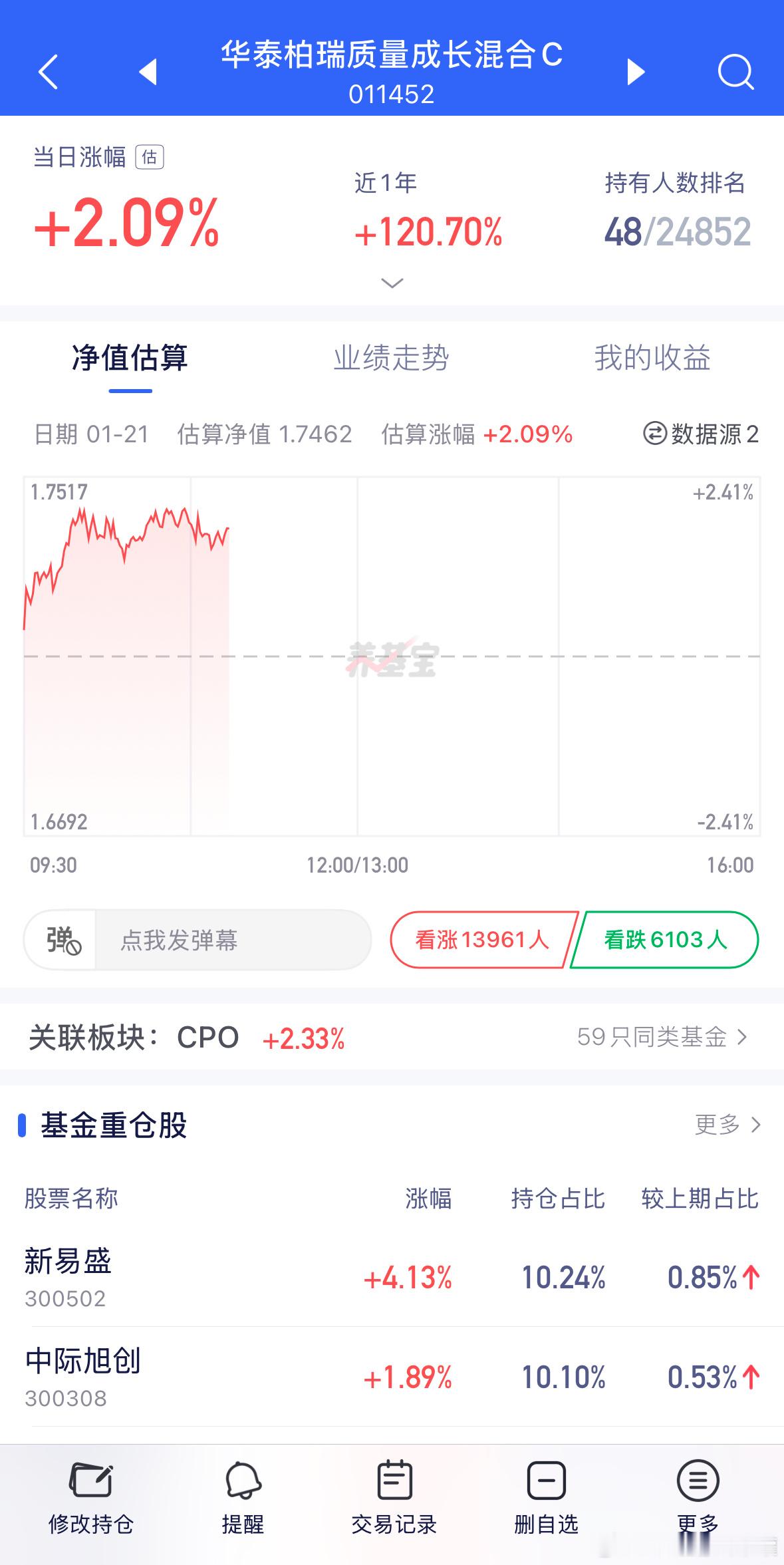 CPO得等中阳线，易中天也没站稳。财经