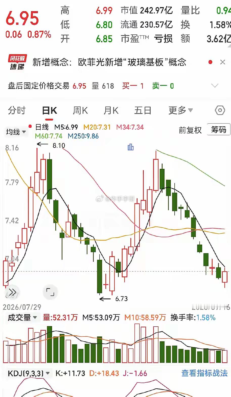 一位网友在16.5元建仓欧菲光，买入3.2万股。买后就开始下跌，熬不住了在13.