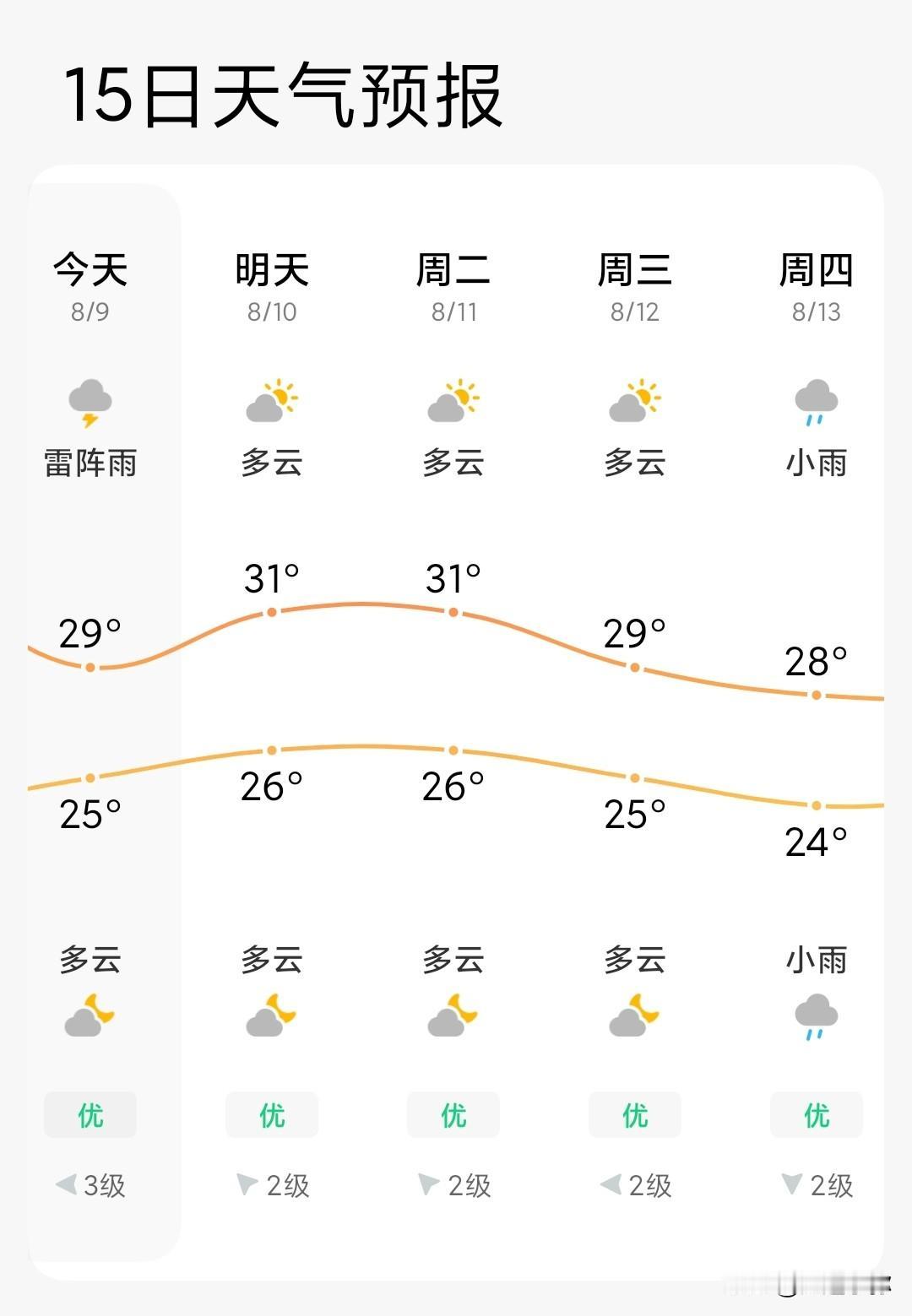 闷热再度反扑！短暂秋风转瞬即逝，大连未来五天两轮降雨盼来清凉本以为立秋过后