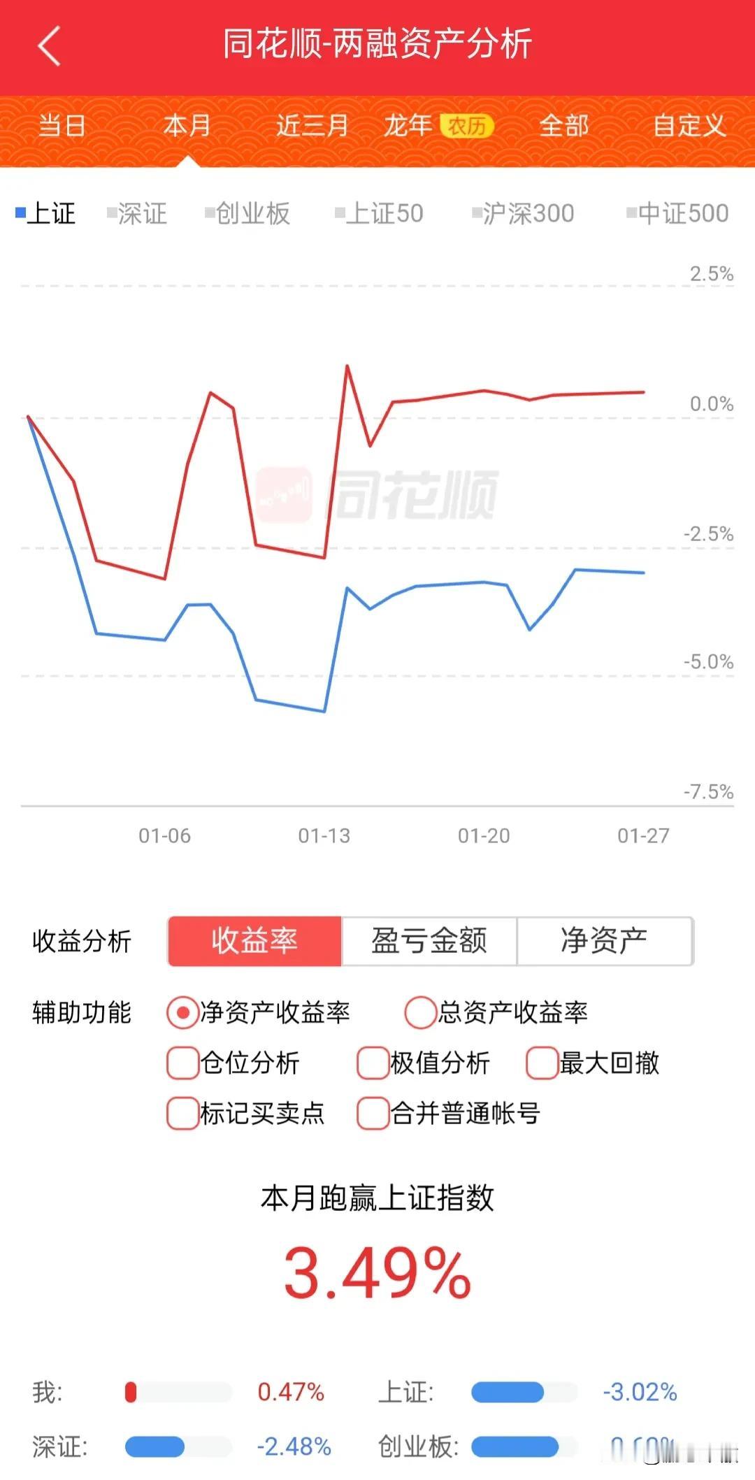 尊敬的各位高端金融人士，今年无论盈亏，我们都应该感谢大A，他让平凡的人可以拥有伟