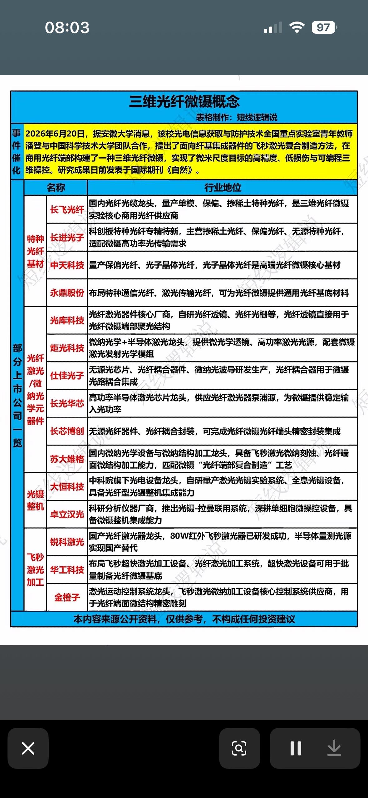 三维光纤微纳概念图探索未来科技，解锁微观世界！🔍🔬三维光纤微纳概念图简