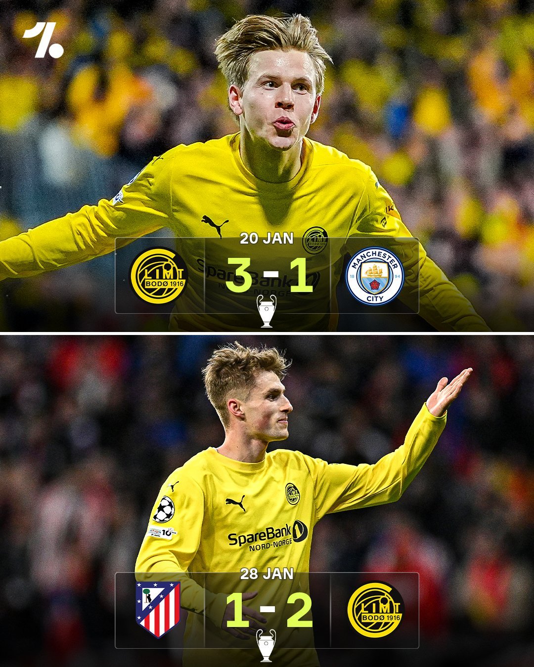 博德闪耀首次参加欧冠就成功晋级附加赛。主场击败了曼城，客场击败了马竞…博德闪