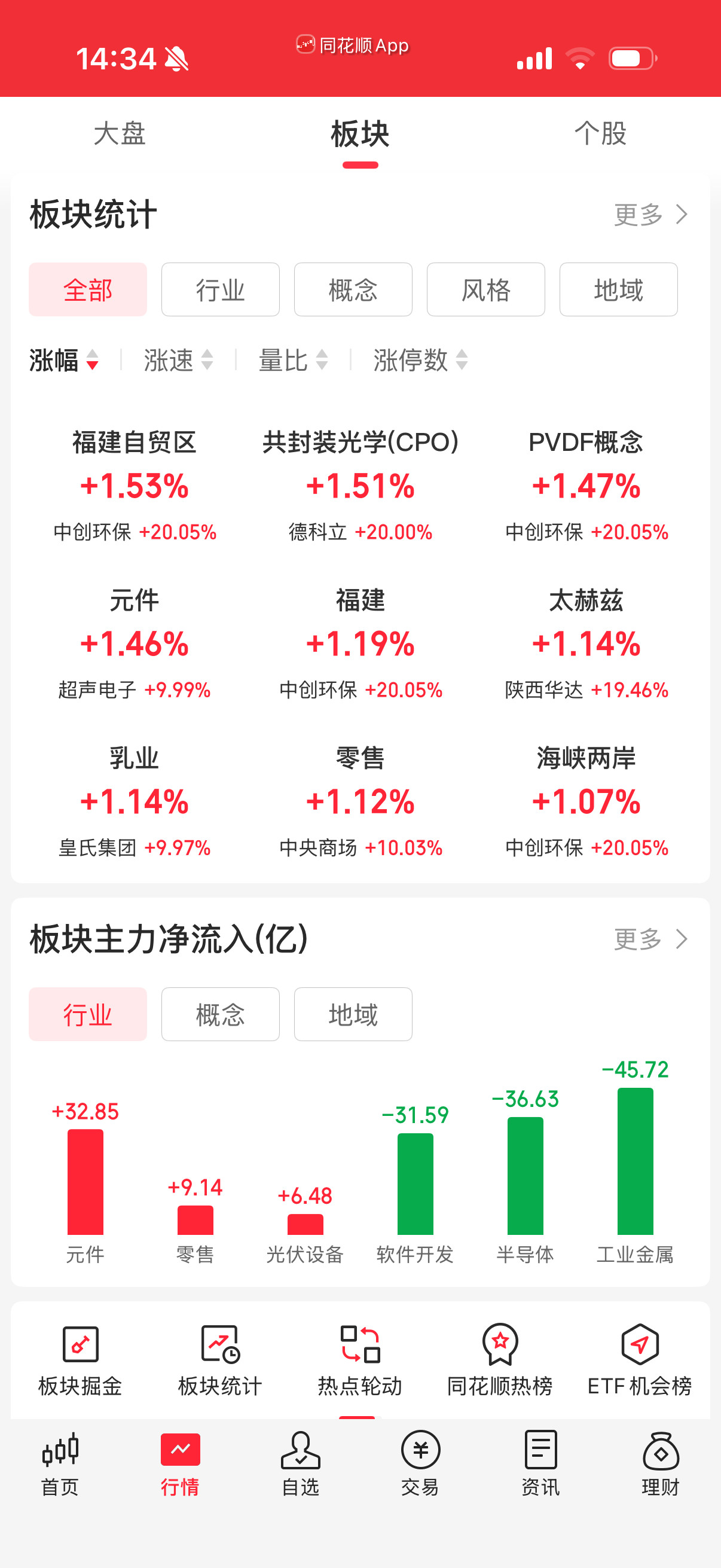 除了福建就剩下Cpo，游资炒福建，机构易中天。下面没了，哈哈