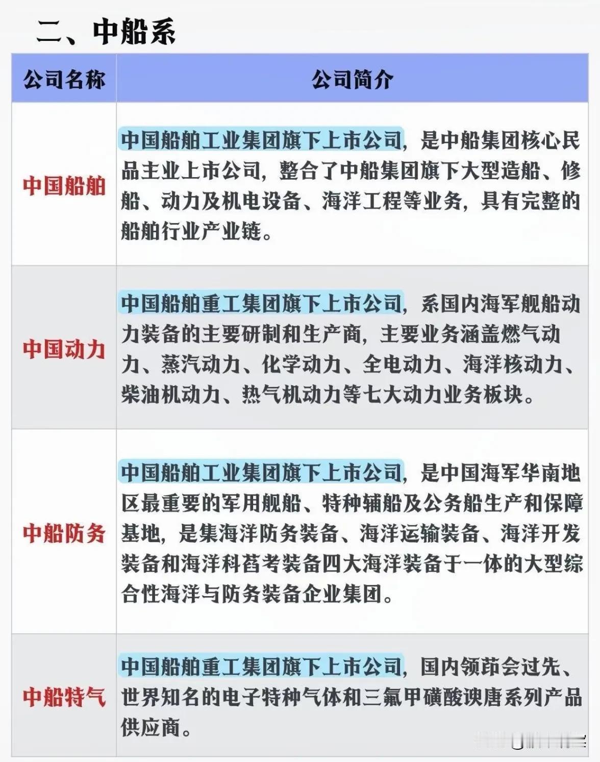 船舶产业链全景与市场前景分析船舶产业作为高端装备制造与国防安全的重要支柱，近