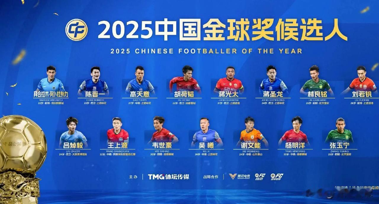 王钰栋没有入选2025中国金球奖候选，令人难以理解。因为王钰栋是中超本土射手王，