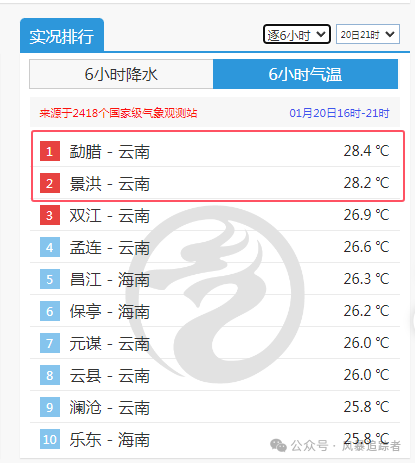 京津冀首场大到暴雪! 预报: 9省会都要下, 除夕前冷空气偏多