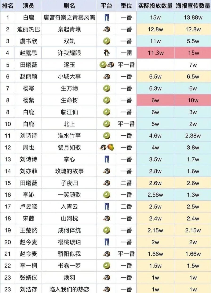 捡到一张云包场纪录白鹿家好厉害啊