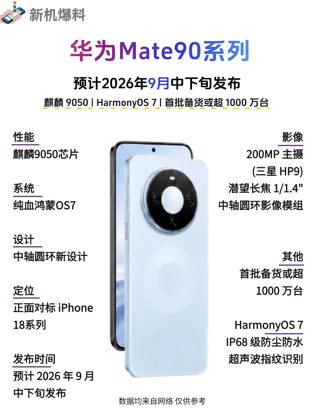 华为Mate 90系列提档|麒麟9050登场