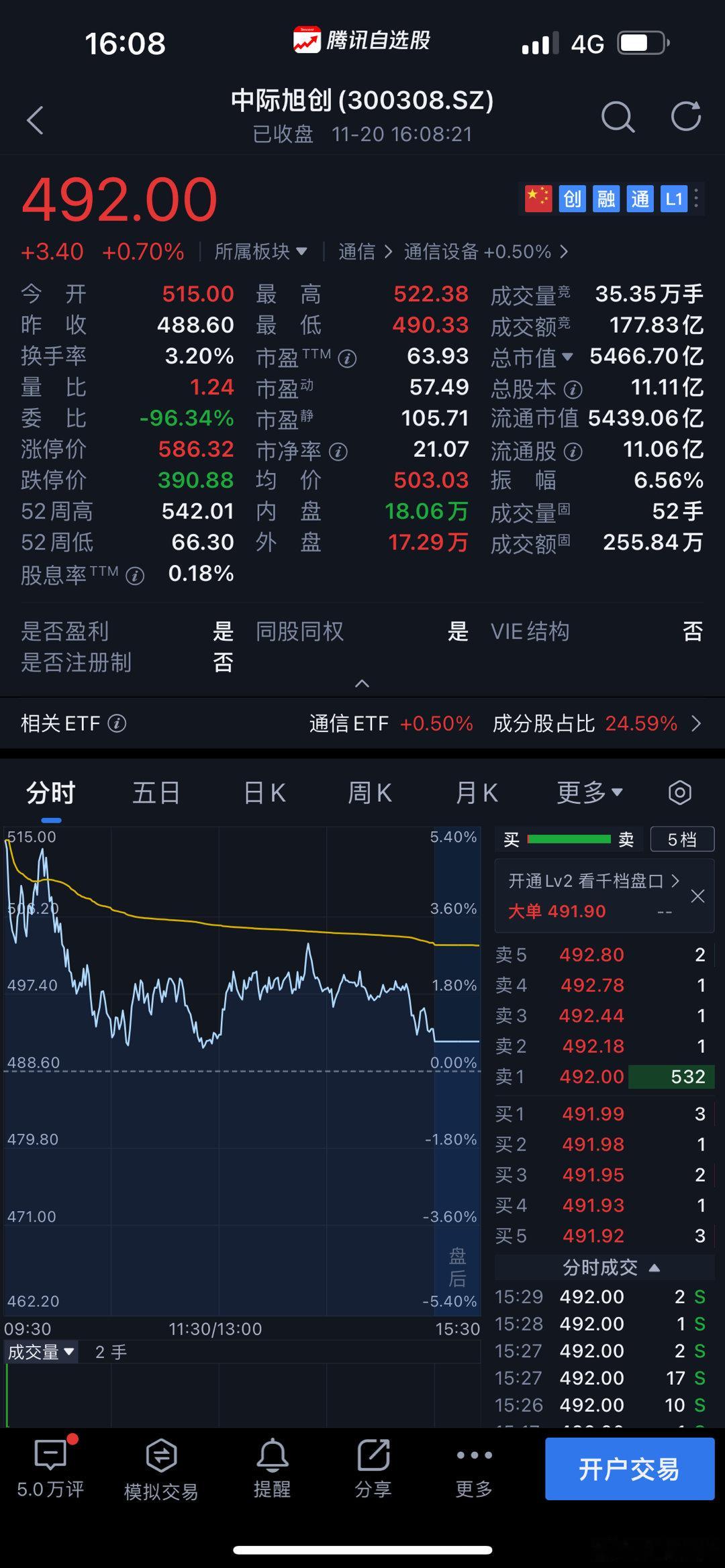 珍惜机会，明年再也看不到1000元以下的光模块。