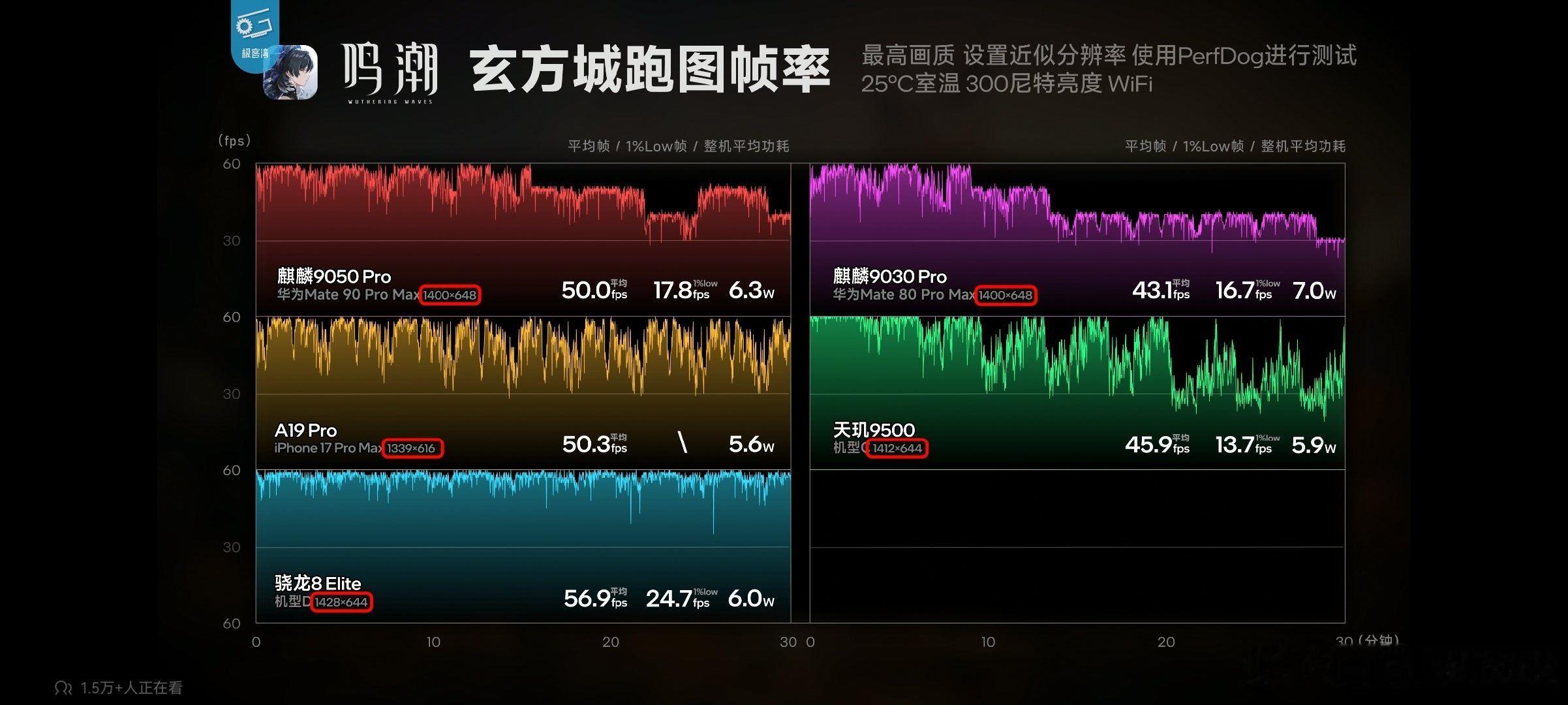 10月4日消息，在10月1日的华为Mate90系列及全场景新品发布会上，华为年度旗舰Mate90系列