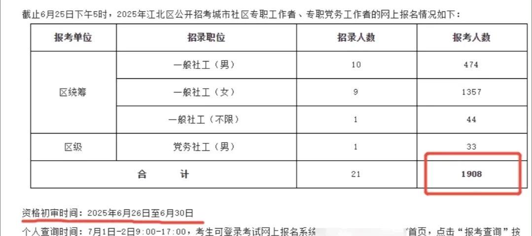 社工按理来说既不是公务员编制，也不是事业编制，充其量也才是个合同工，而且工资收入