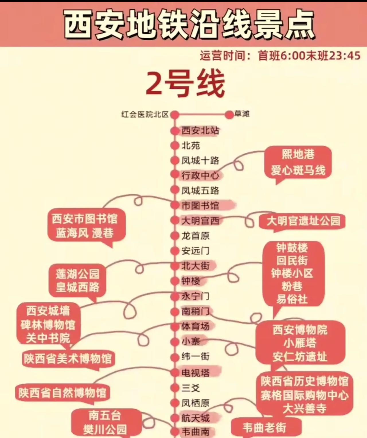西安地铁最遗憾的线路应该就是2号线了吧！说起西安的城市交通骨干，2号线无