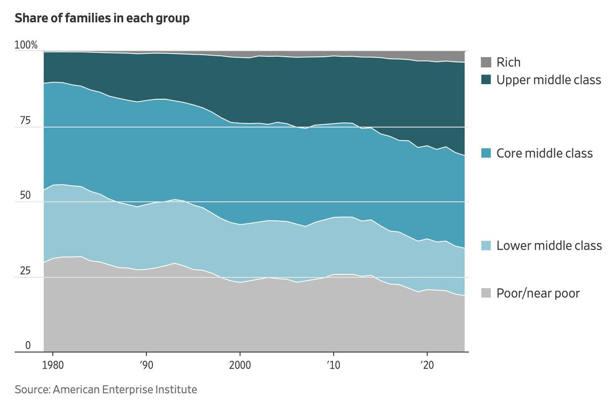 中美，就是人类历史上阶级流动性最好的国家，也是机会最多的国家。我去过的国家，做过