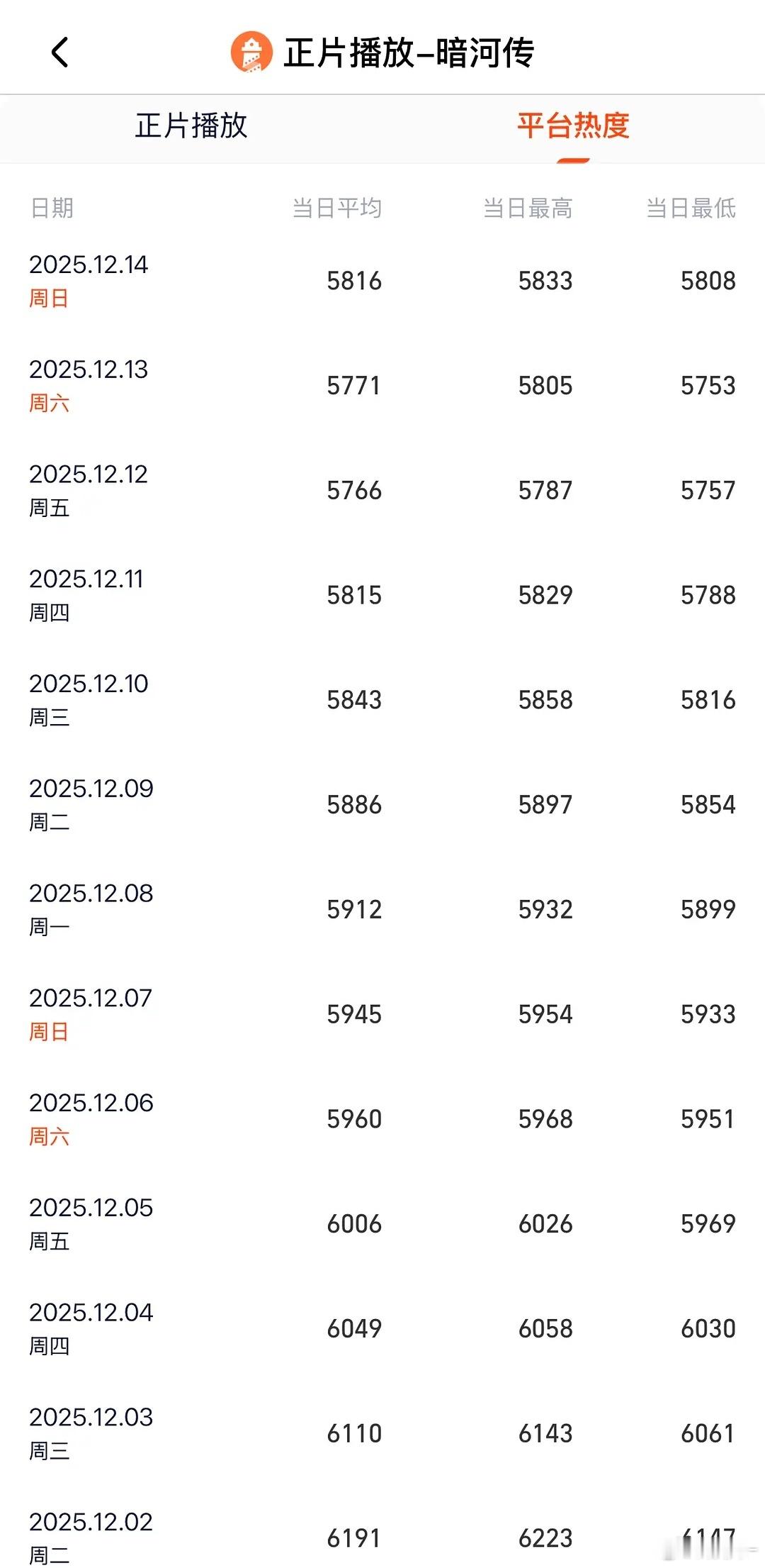 笑纳了，感觉暗河传热度还能涨哈哈哈哈哈