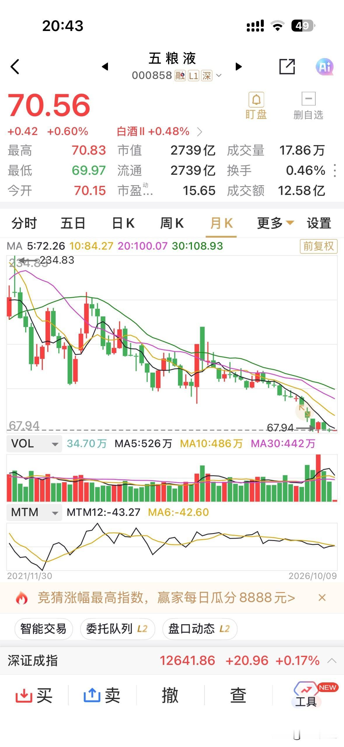 对于五粮液而言，坏消息是整个九月五粮液仅回购亿元，这是一家近3000亿元的公司，