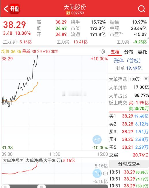 天际拉板，6F又开始了