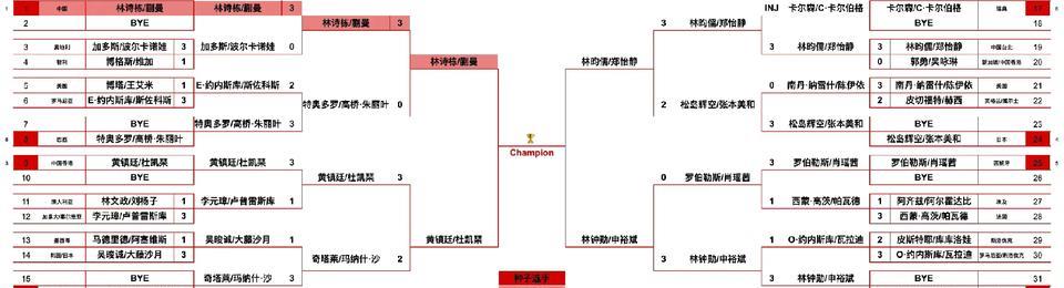 混双四强新鲜出炉！WTT美国大满贯混双四强如下:不知道为什么，有种看到了洛杉