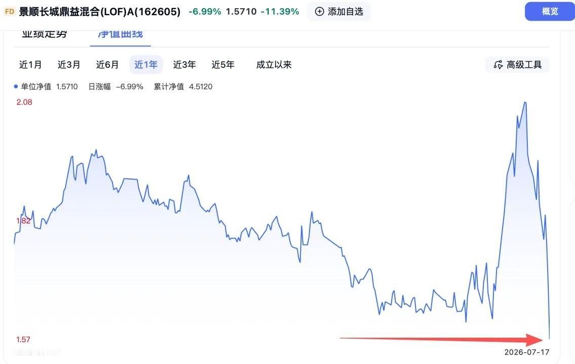 散户之所以反复被收割，全是因为踩了这个坑，我们来看一个案例，这是刘彦春icon高