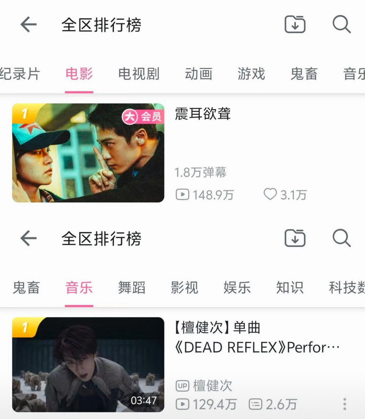 檀健次的权威还有人不懂吗？电影电视剧音乐，檀儿全部都是top级别，而且他还在